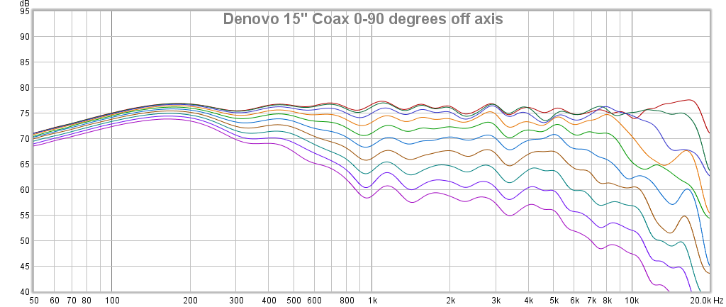 15in coax 0-90 degrees.png