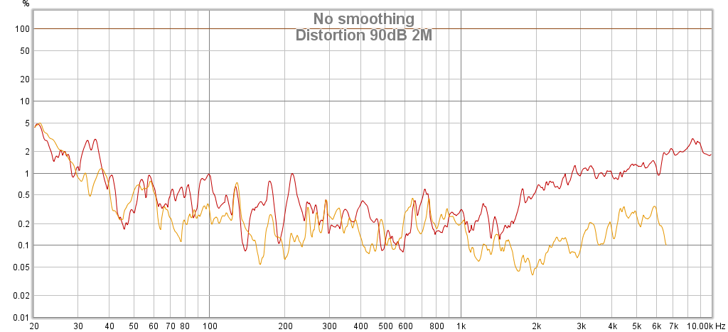 Distortion 90dB 2m.png