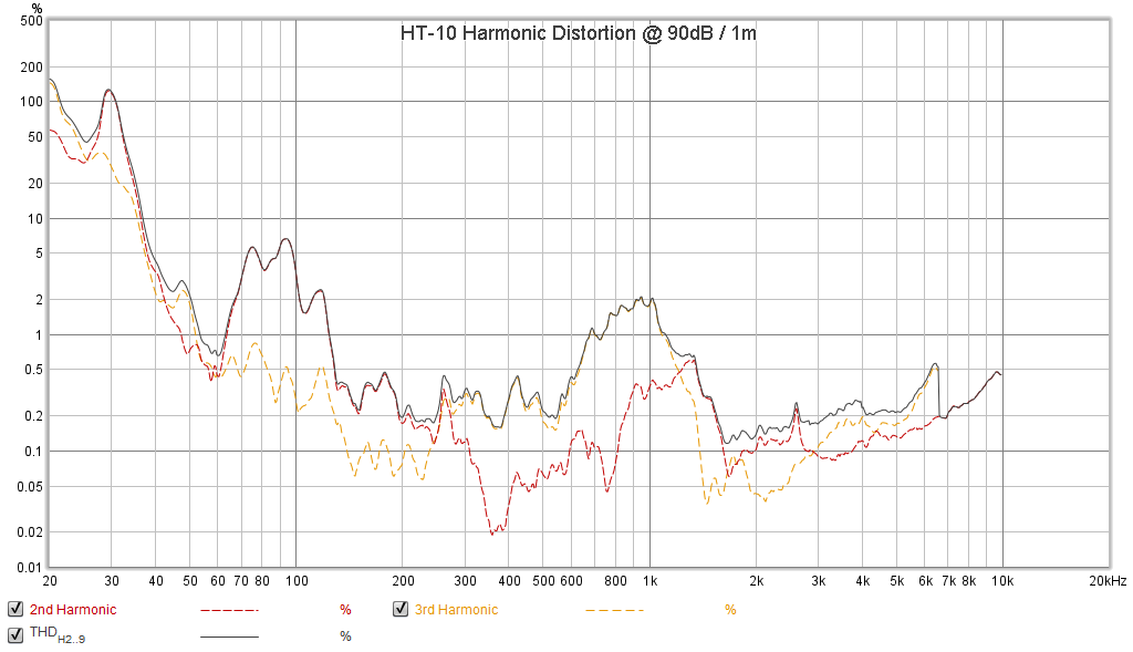 HT-10 Harmonic Distortion 90dB.png