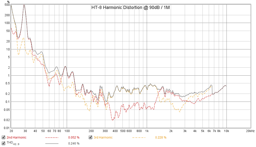 HT-8 Harmonic Distortion 90dB.png