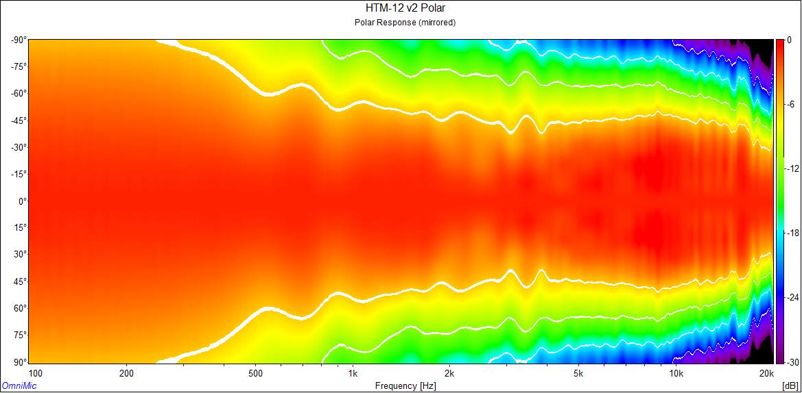 HTM-12 v2 Off Axis Polar Normalized.png
