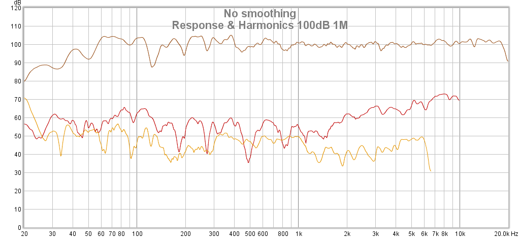 Response & harmonics 100dB 1M.png