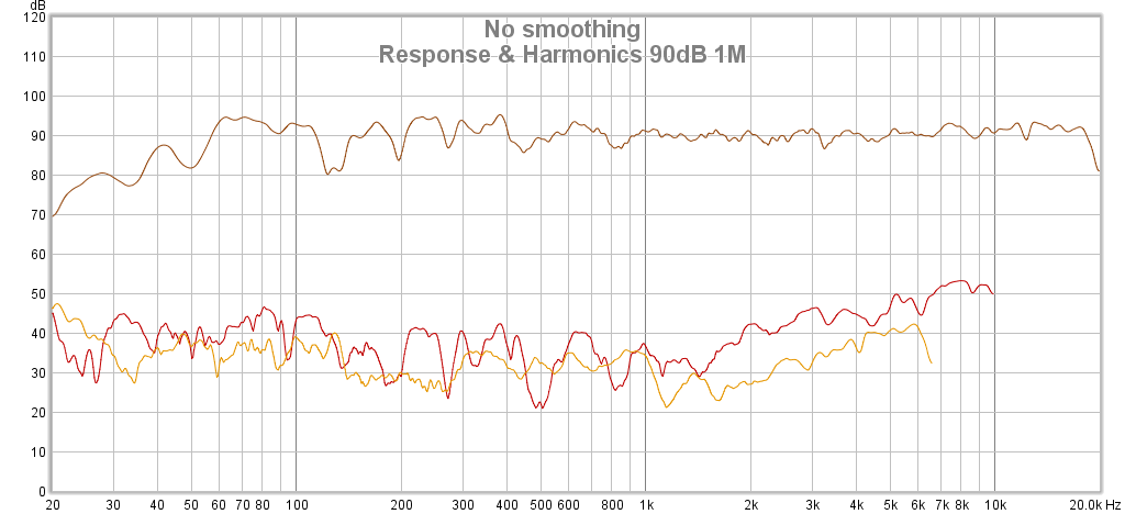 Response & harmonics 90dB 1M.png