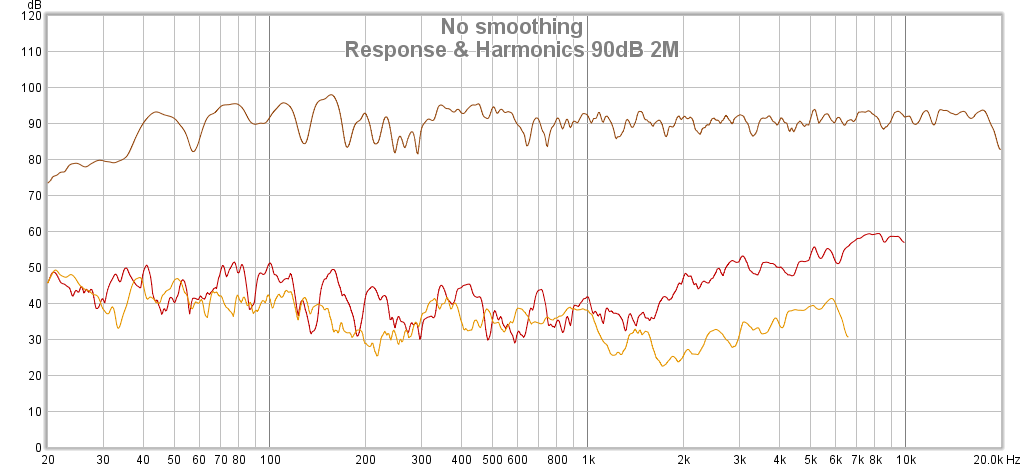 Response & harmonics 90dB 2M.png