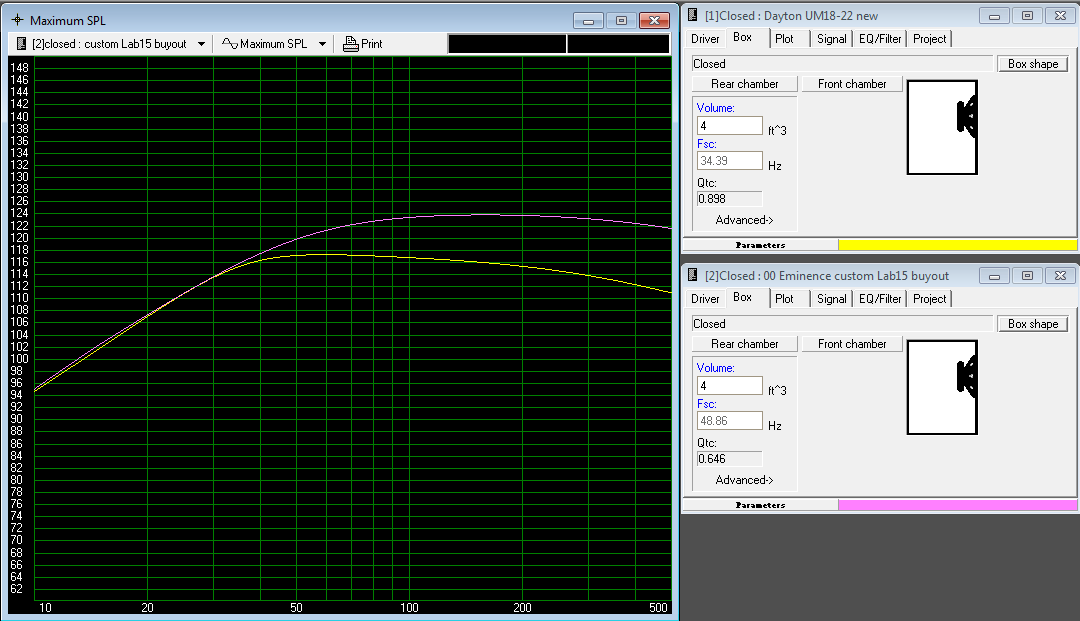 UM-18 vs 2x CLAB-15 4cuft sealed Max SPL.png