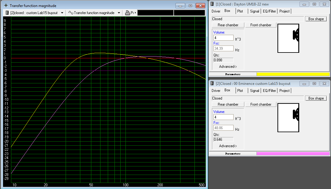 UM-18 vs 2x CLAB-15 4cuft sealed TF.png